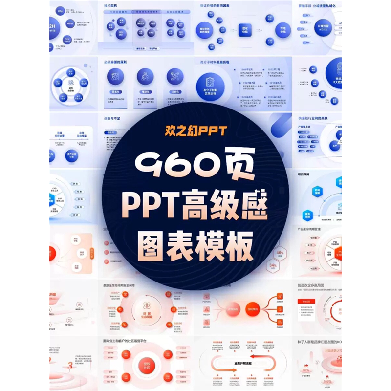 HZH精选创意960页7套公司大厂万能逻辑框架构图ppt图表模板高级感-三合淘宝虚拟仓