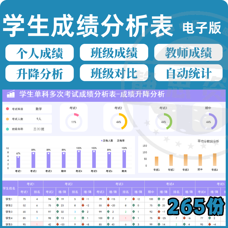 学校学生成绩管理系统excel表格模板分析记录汇总图表排名信息表-三合淘宝虚拟仓
