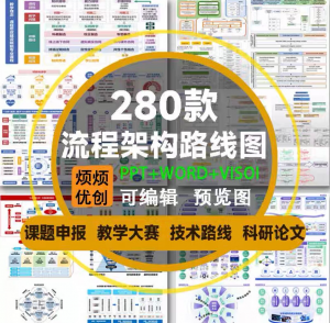 课题申报框架构图教学思政科研绘图技术路线visoi流程图ppt模板-三合淘宝虚拟仓