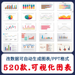 自动生成动态可视化ppt数据图表模板柱形图饼状折线统计分析素材-三合淘宝虚拟仓