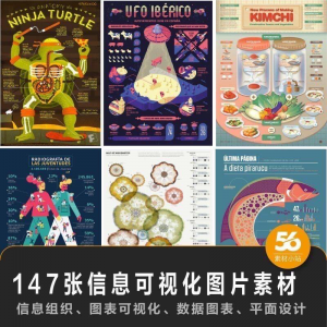 147张信息可视化数据图表平面创意设计样式信息组织效果图片素材-三合淘宝虚拟仓