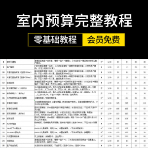 零基础成长为报价员高手室内装饰设计工程预算员装修表格报价教程-三合淘宝虚拟仓